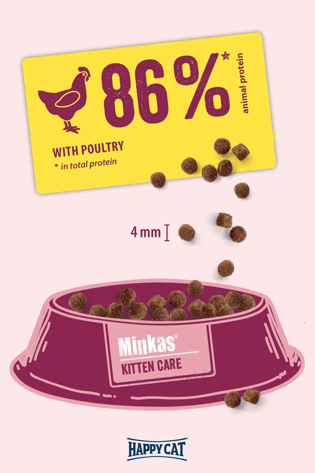 Happy Cat Minkas Kitten Dry Food – Premium dry food for healthy growth in kittens