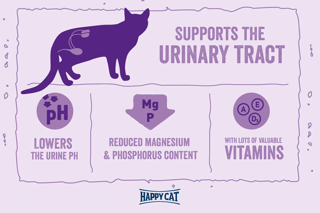 Happy Cat Minkas Urinary Care Dry Food – Dry cat food for urinary tract health