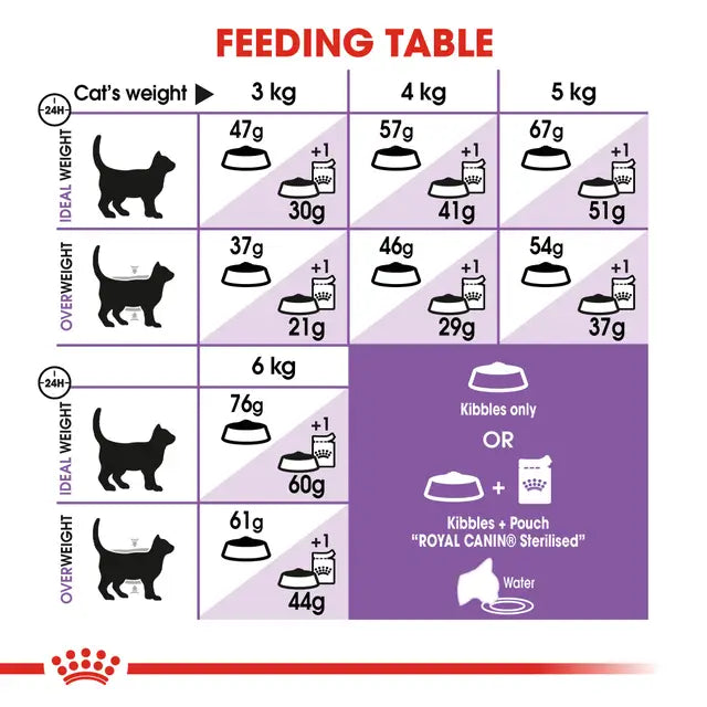 Royal Canin Sterilised Adult Cat Food 2kg | Pets Grocery Store