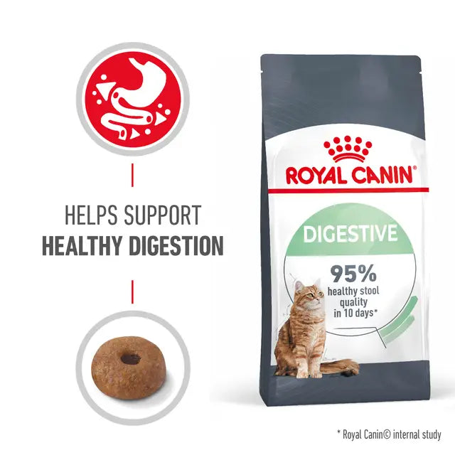 Royal Canin Digestive Care Dry Cat Food