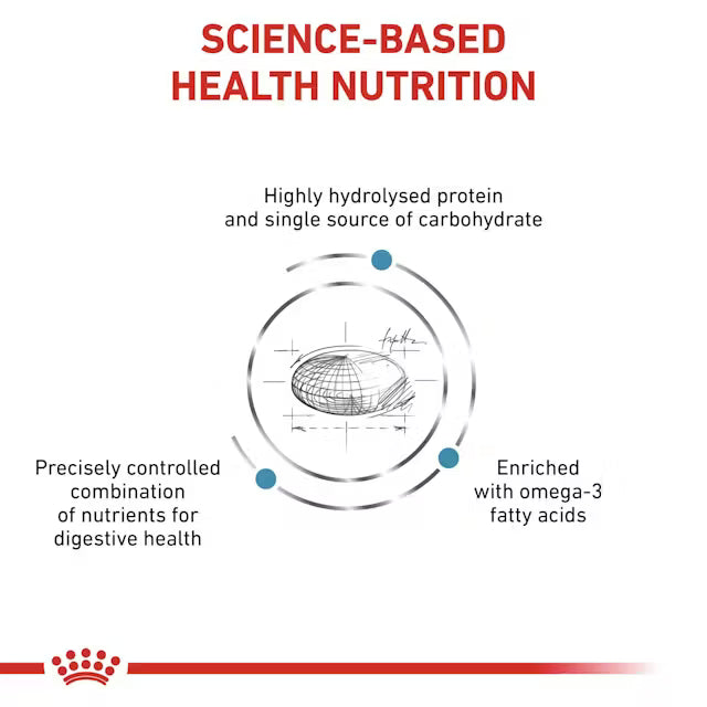 Royal Canin Veterinary Hypoallergenic Dry Dog Food