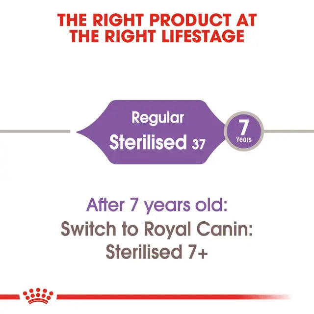 Royal Canin Sterilised Adult Cat Food 2kg | Pets Grocery Store