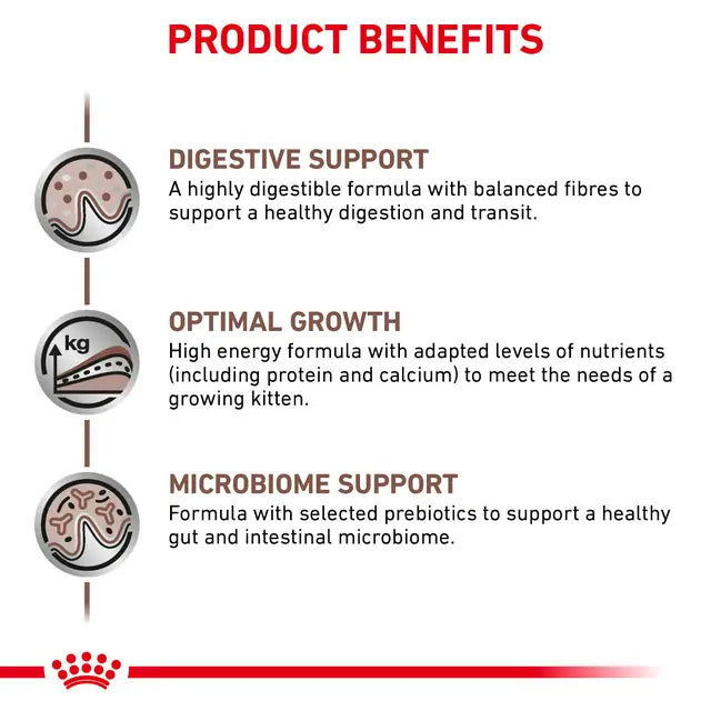 Royal Canin Gastrointestinal Kitten Food for Sensitive Digestion