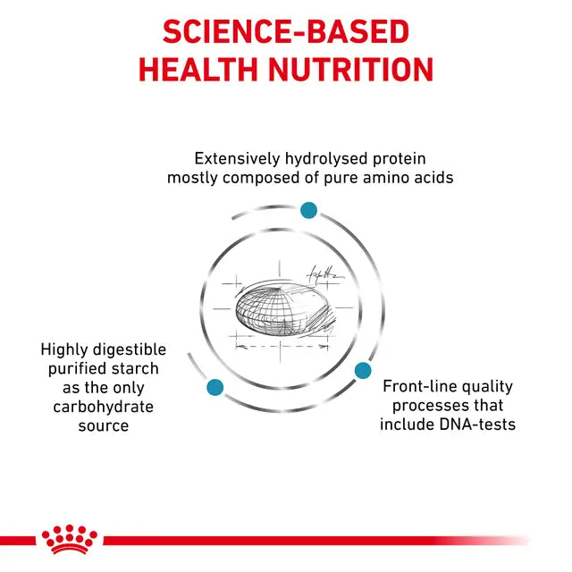 Royal Canin Veterinary Anallergenic Dry Dog Food for Food Allergies