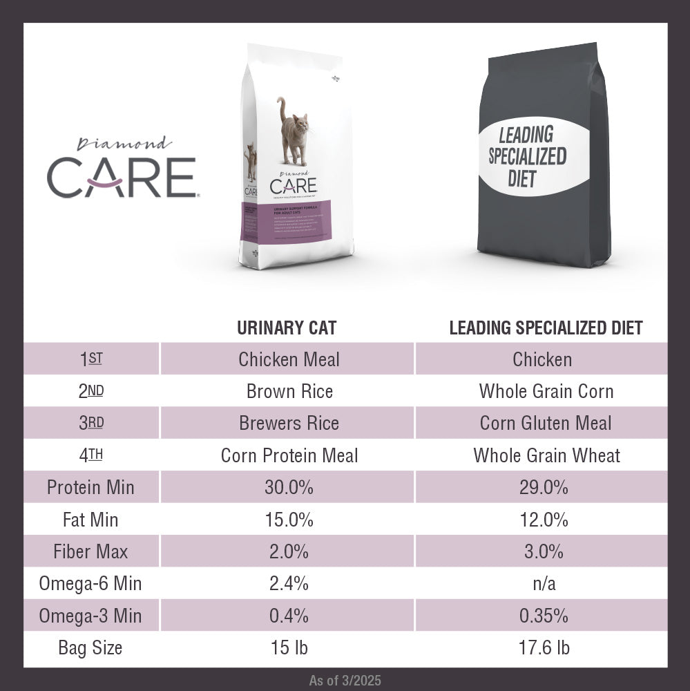 Diamond CARE Urinary Support Formula for Adult Cats 2.72kg – Urinary Health Cat Food Pakistan