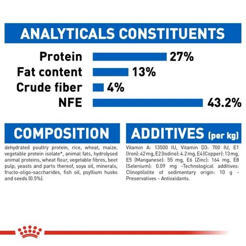 Royal Canin Indoor Dry Cat Food