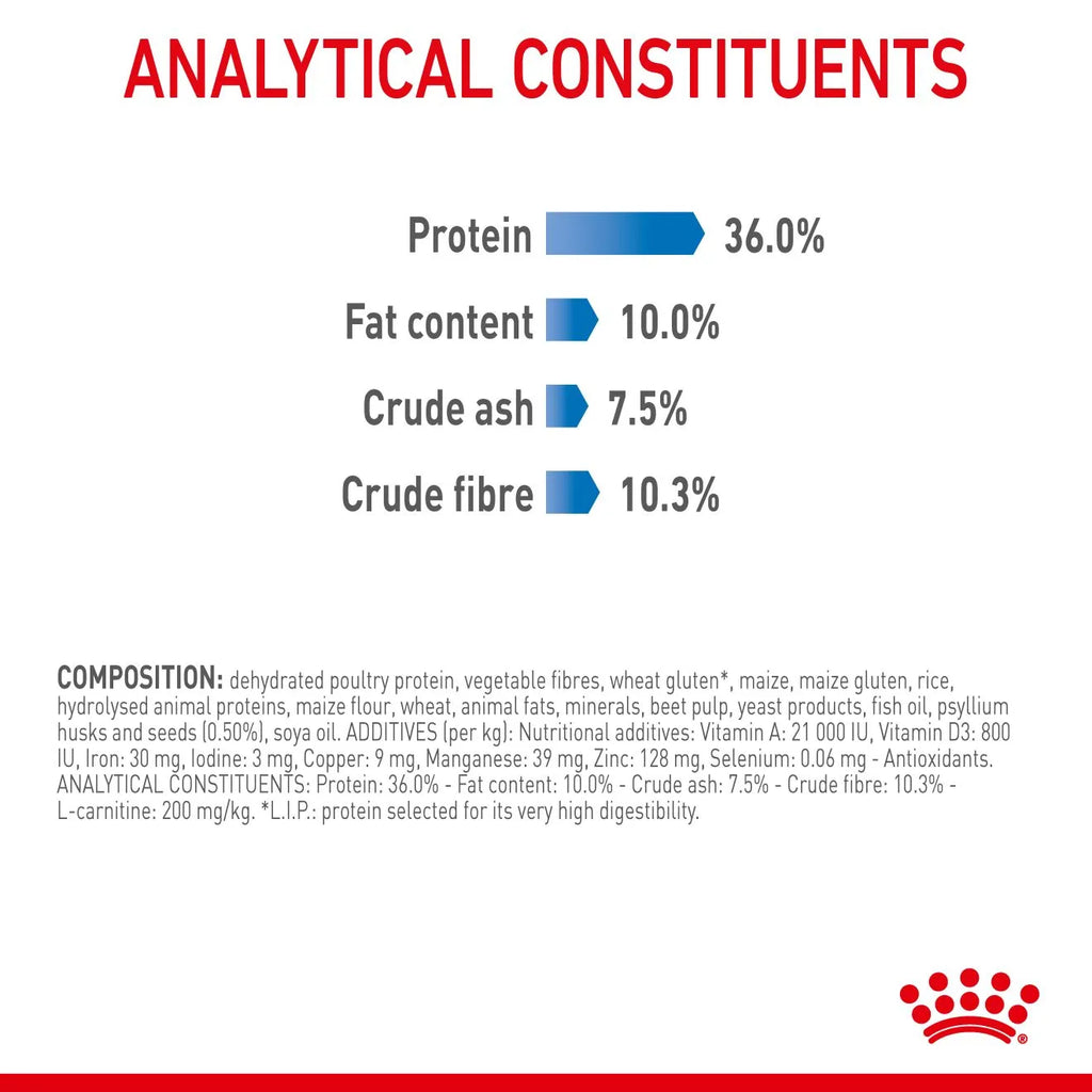 Royal Canin Light Weight Care Dry Cat Food for Weight Management