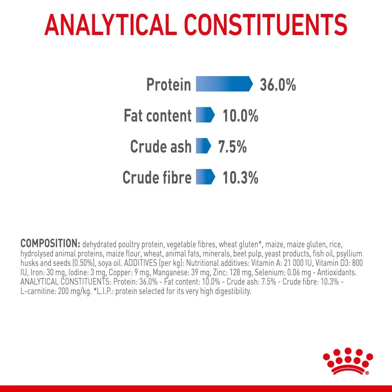 Royal Canin Light Weight Care Dry Cat Food for Weight Management