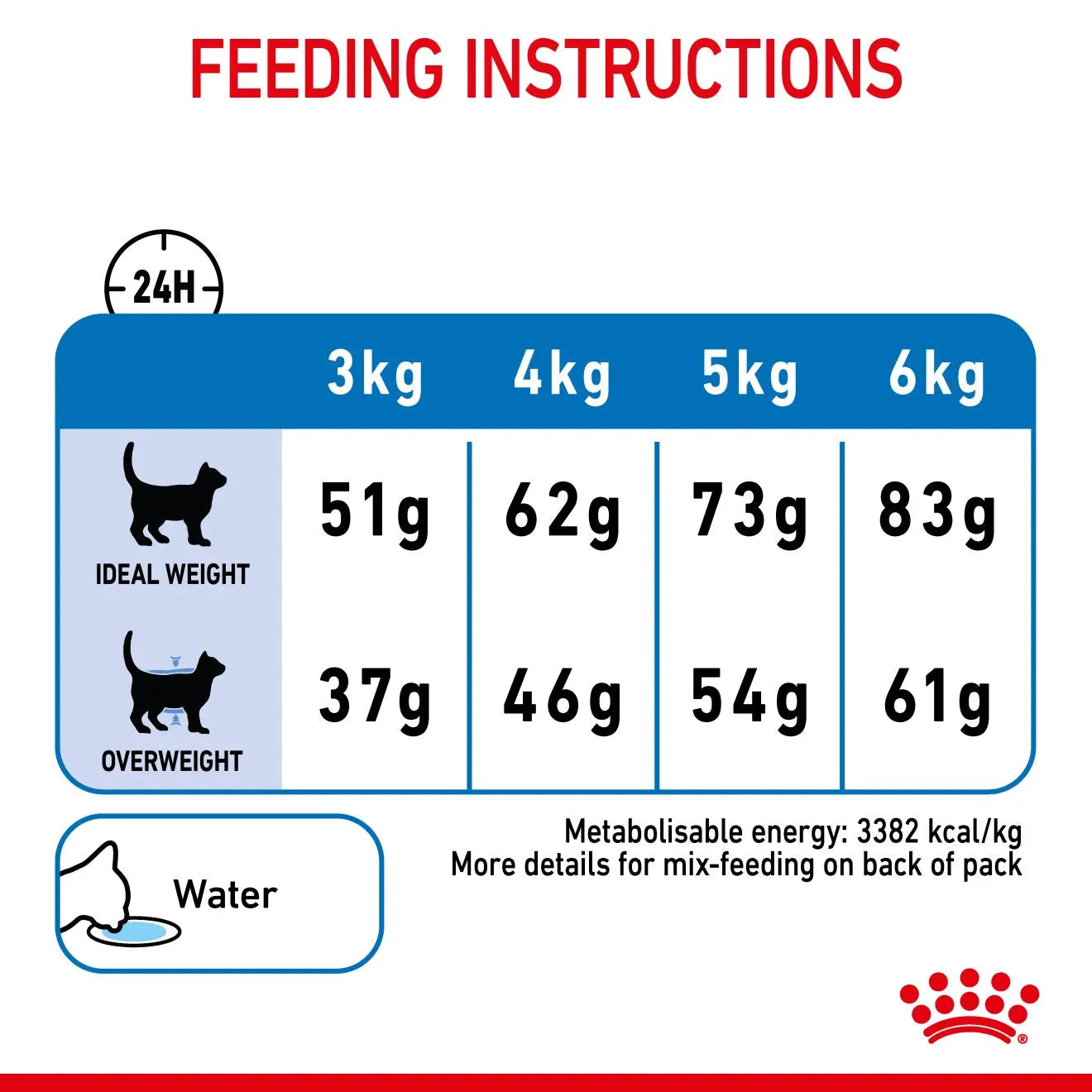 Royal Canin Light Weight Care Dry Cat Food for Weight Management