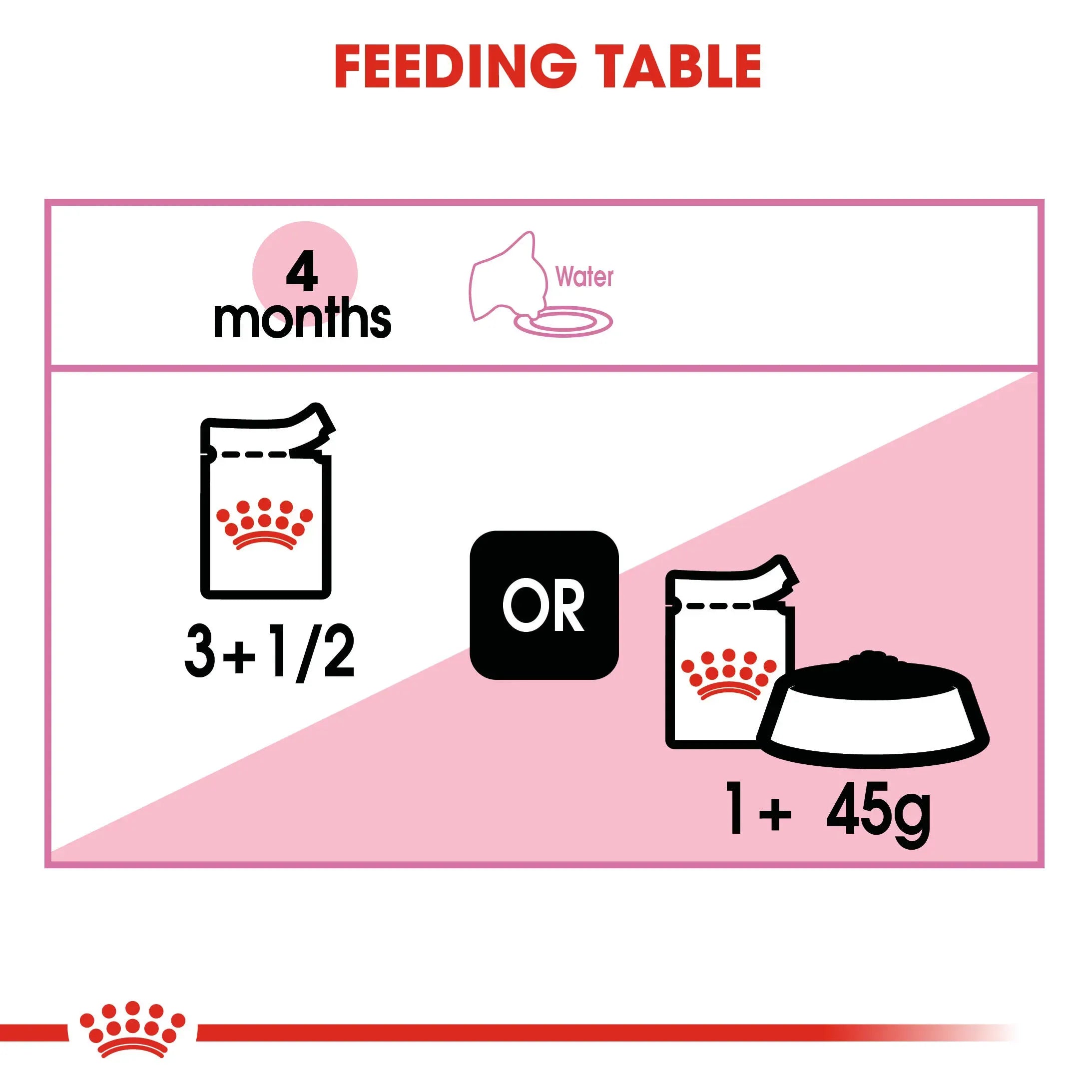 Royal Canin Kitten Jelly Wet Food