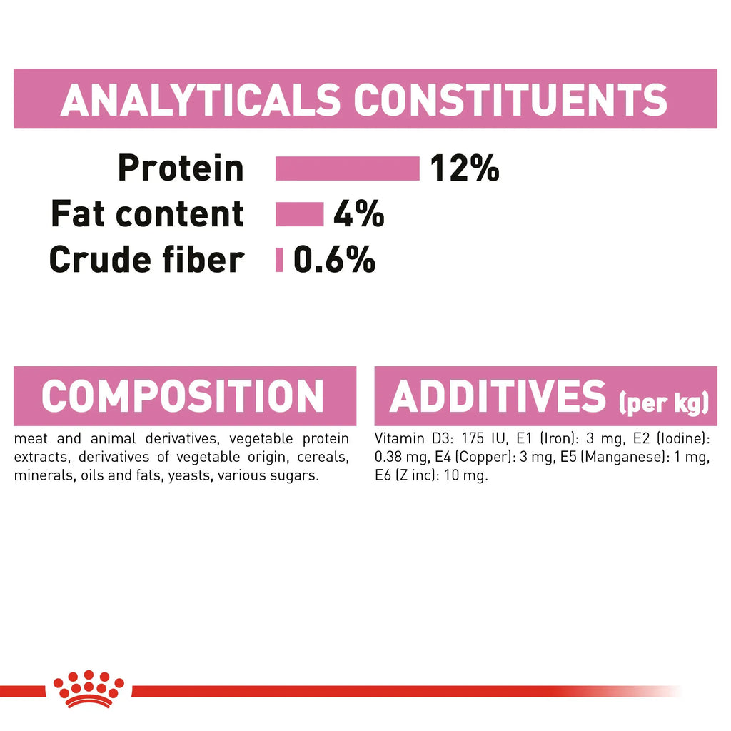 Royal Canin Kitten Jelly Wet Food