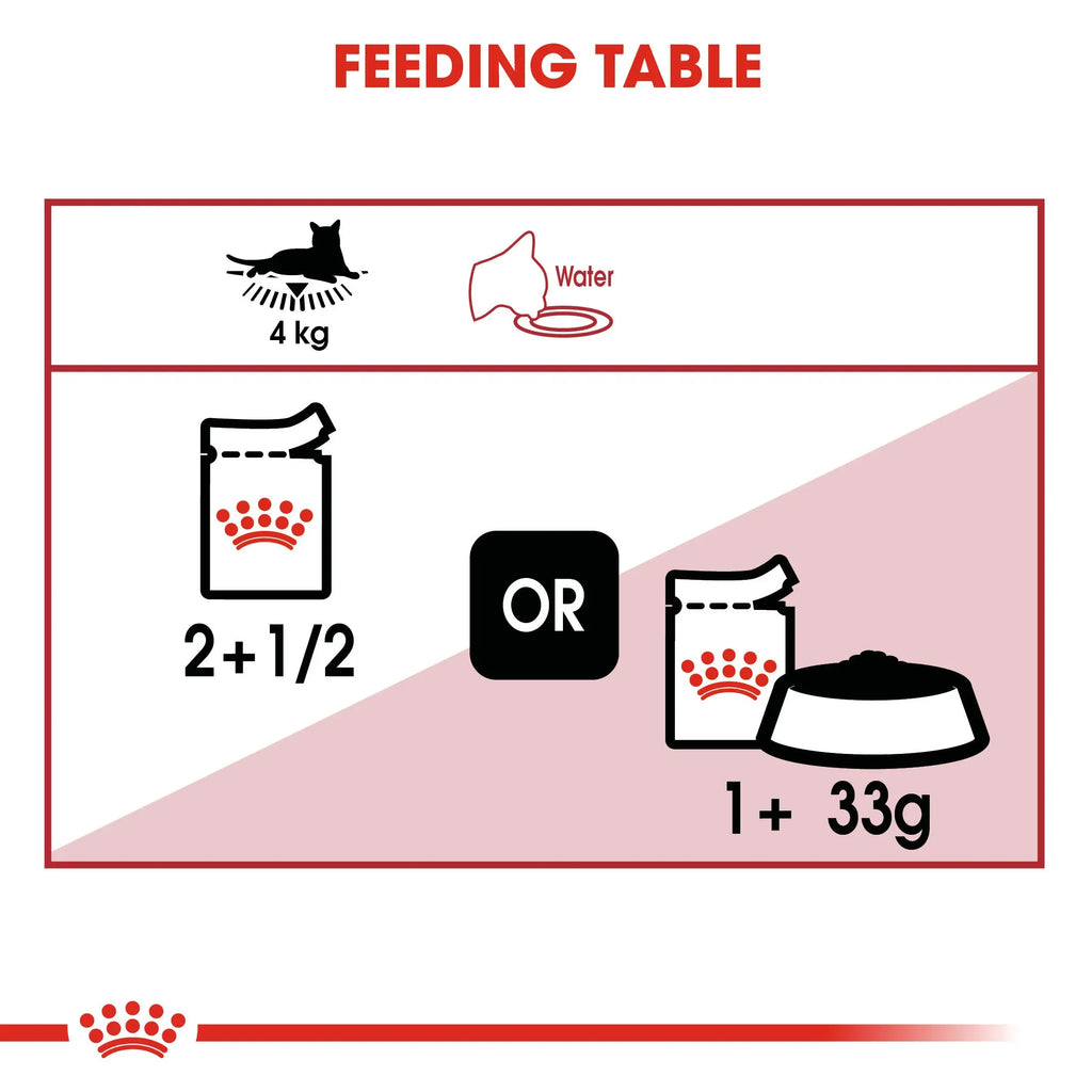 Royal Canin Instinctive Adult in Jelly Wet Cat Food