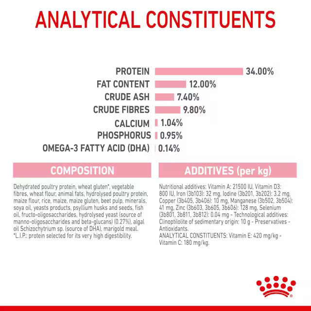 Royal Canin Sterilised Kitten Dry Cat Food
