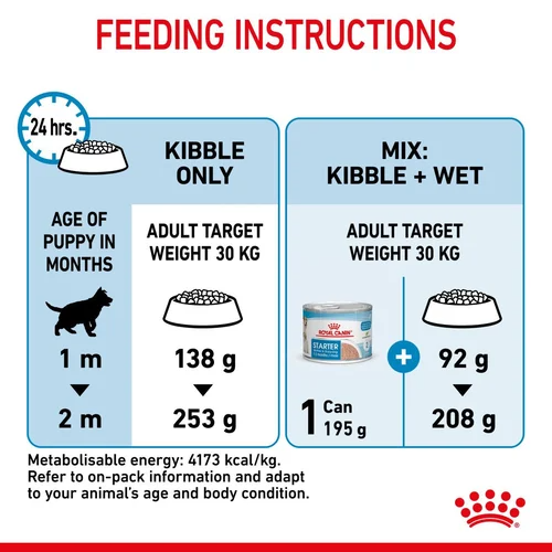 Royal Canin Maxi Starter Mother & Babydog