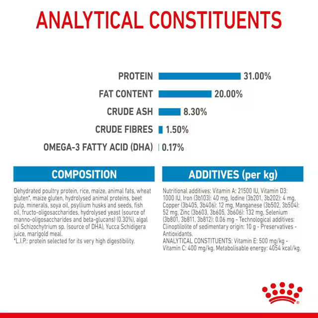 Royal Canin X-Small Puppy Dry Dog Food