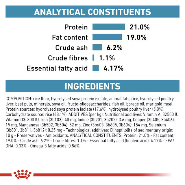 Royal Canin Veterinary Hypoallergenic Dry Dog Food