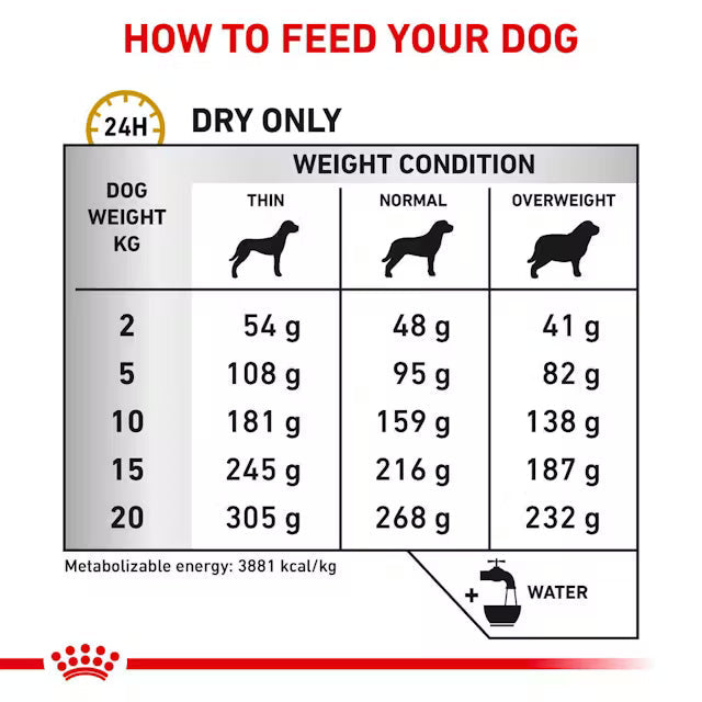 Royal Canin Urinary S/O Dog Food 2kg | Pets Grocery Store