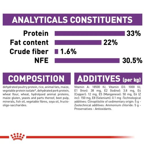 Royal Canin Sensible Dry Cat Food