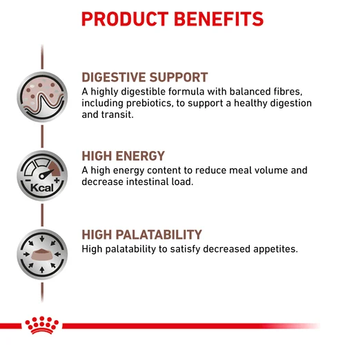 Royal Canin Veterinary Gastrointestinal Dry Dog Food for Digestive Health