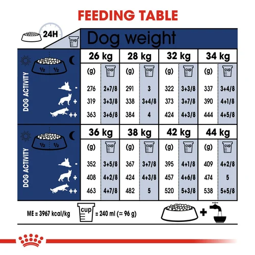 Royal Canin Maxi Adult Dry Dog Food