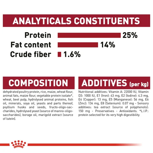 Royal Canin Medium Adult Dog Food 4kg | Pets Grocery Store