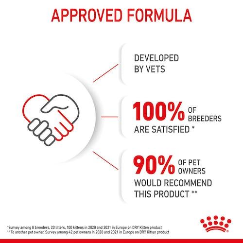 Royal Canin Kitten Dry Cat Food for Growing Kittens