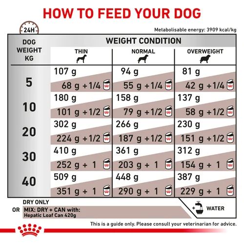 Royal Canin Hepatic Dog Food 1.5kg | Pets Grocery Store